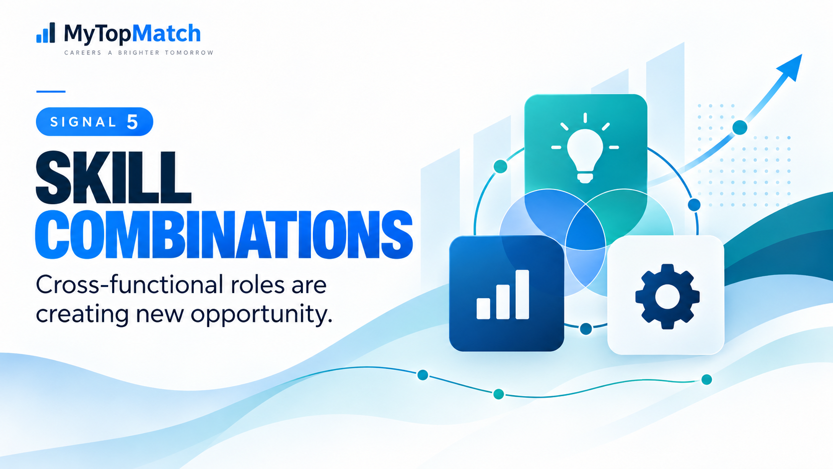 Signal 5: Skill Combinations. Cross-functional roles are creating new opportunity.