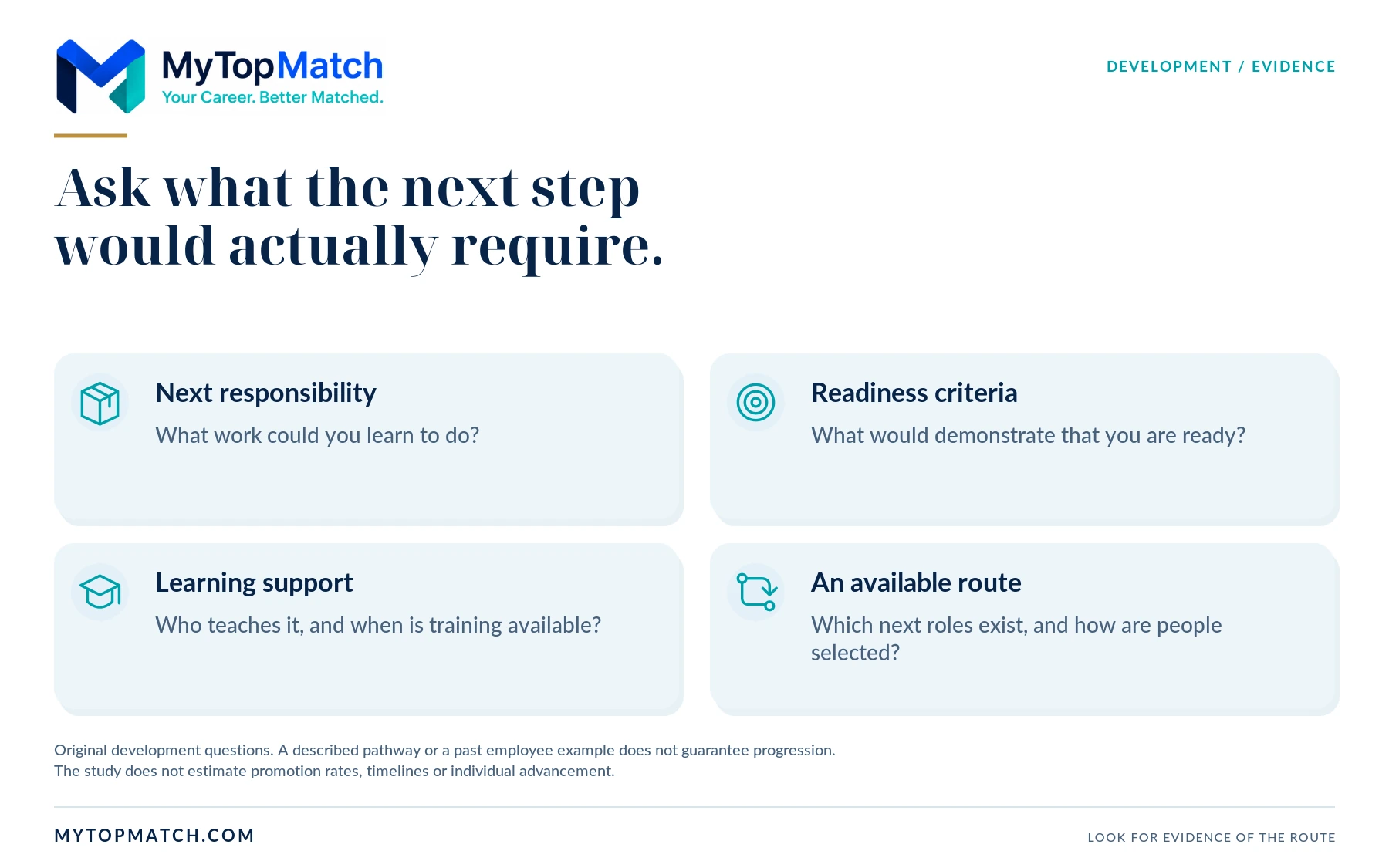 Questions about next responsibilities, readiness criteria, learning support and an available route into another role.