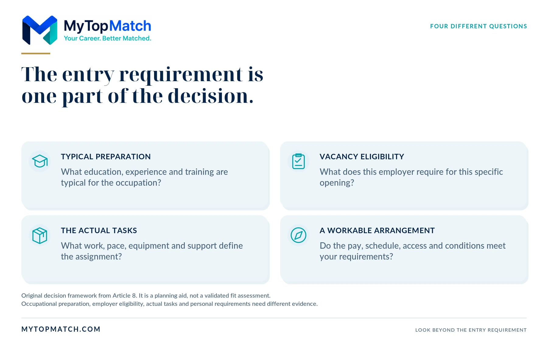 Four distinct questions: typical preparation, vacancy eligibility, actual tasks, and a workable employment arrangement.