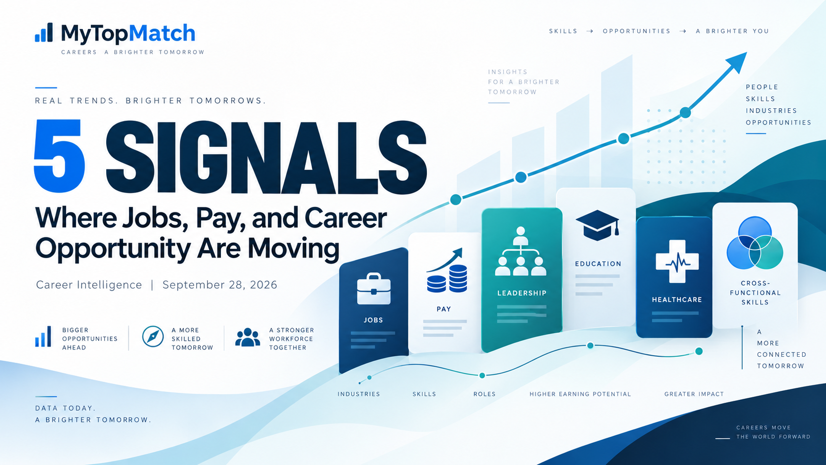 MyTopMatch: 5 Signals—Where Jobs, Pay, and Career Opportunity Are Moving. Career Intelligence, September 28, 2026.