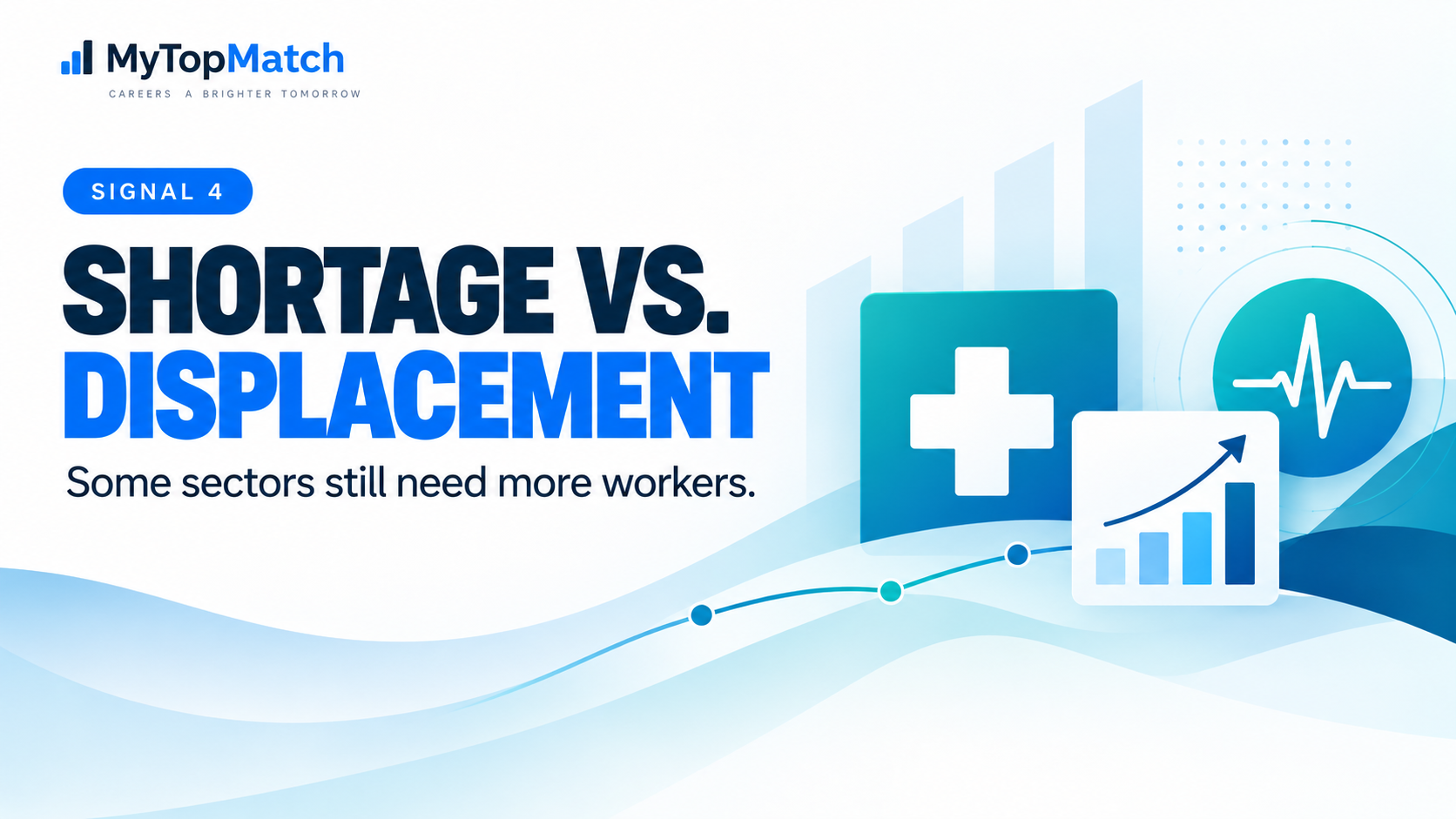 Signal 4: Shortage versus Displacement. Some sectors still need more workers.