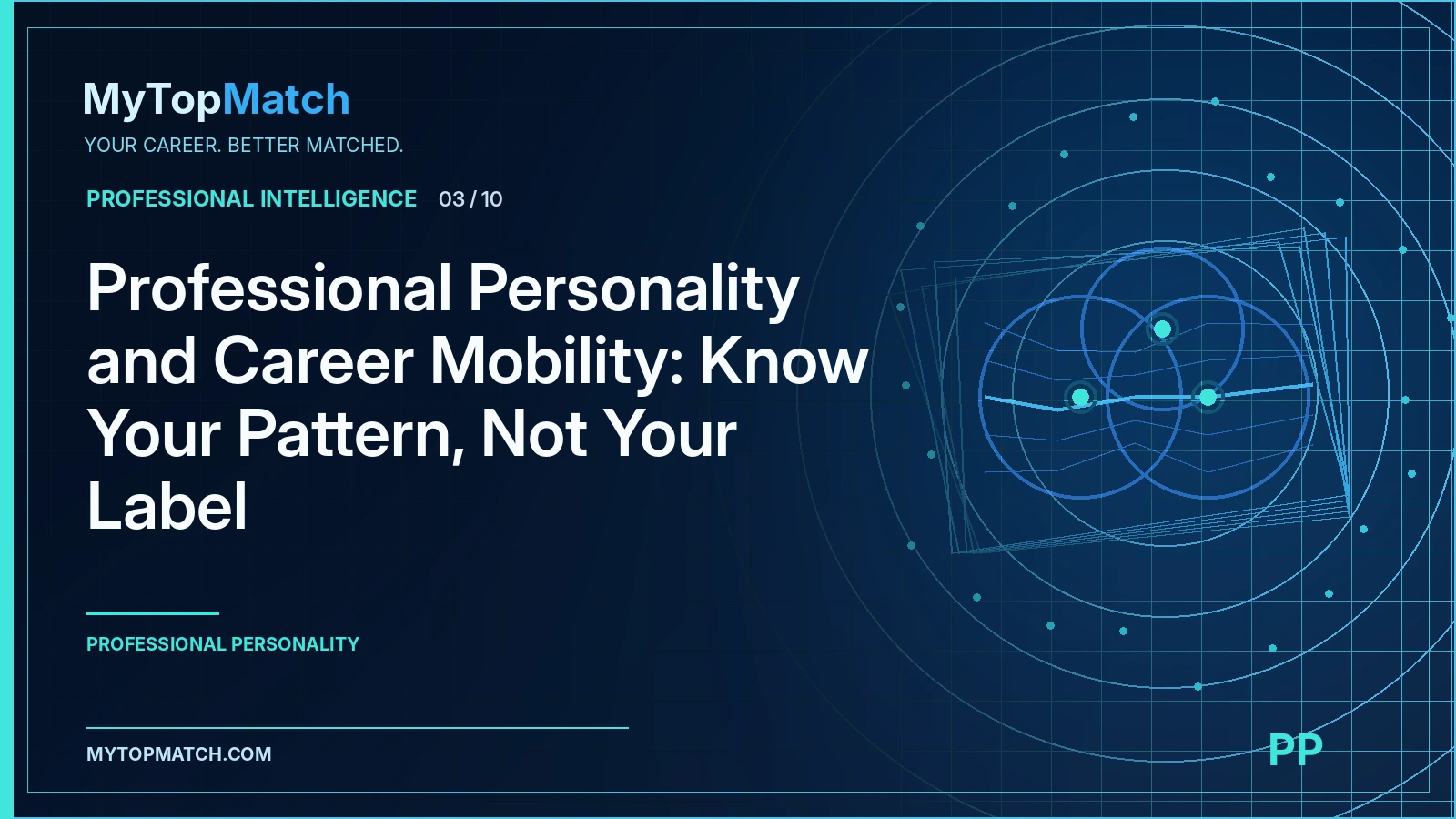 Professional Personality article visual: overlapping circles representing professional orientation ranges. Decorative illustration, no participant data.