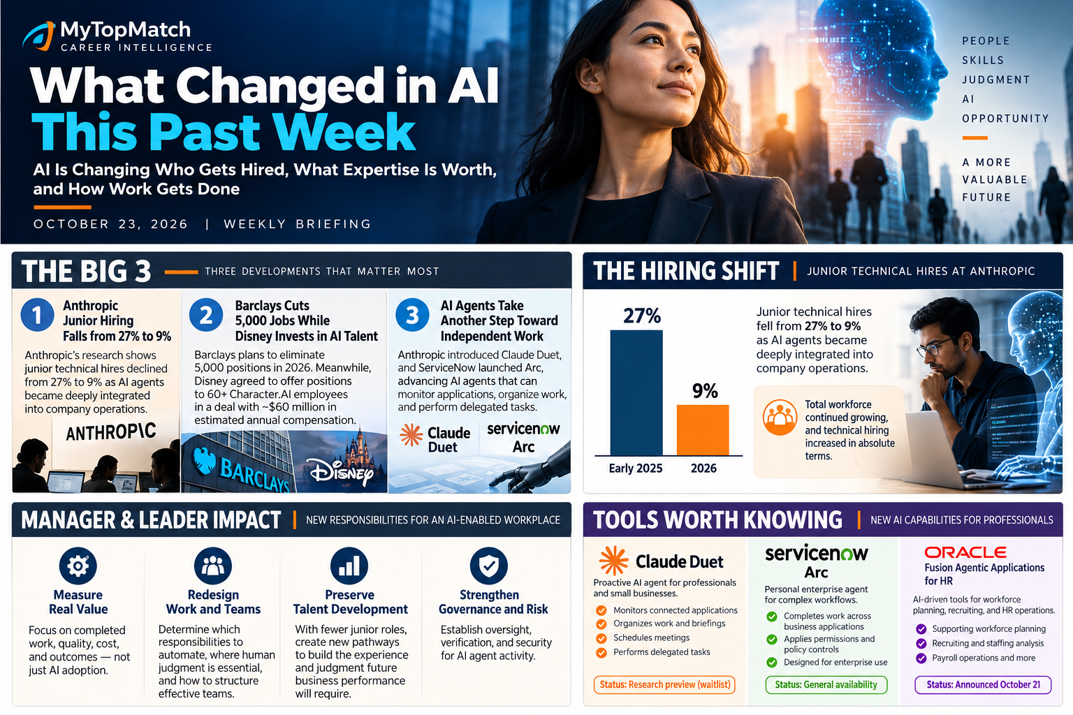 MyTopMatch Career Intelligence weekly briefing for October 23, 2026: the Big 3 developments, Anthropic junior technical hiring, manager and leader impact, and tools worth knowing.