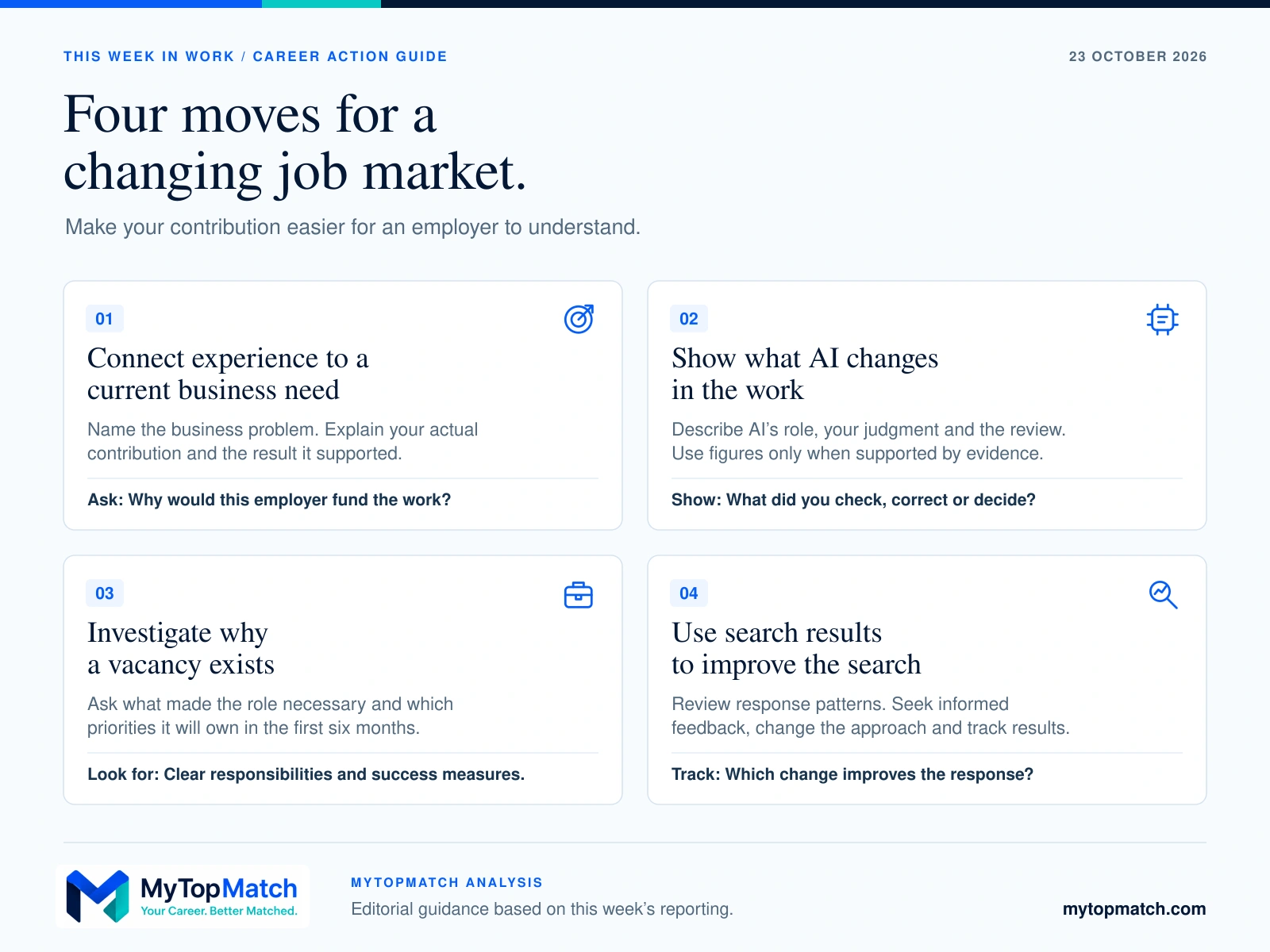 Four MyTopMatch career actions: connect experience to a current business need; show what AI changes in the work; investigate why a vacancy exists; use search results to improve the search.