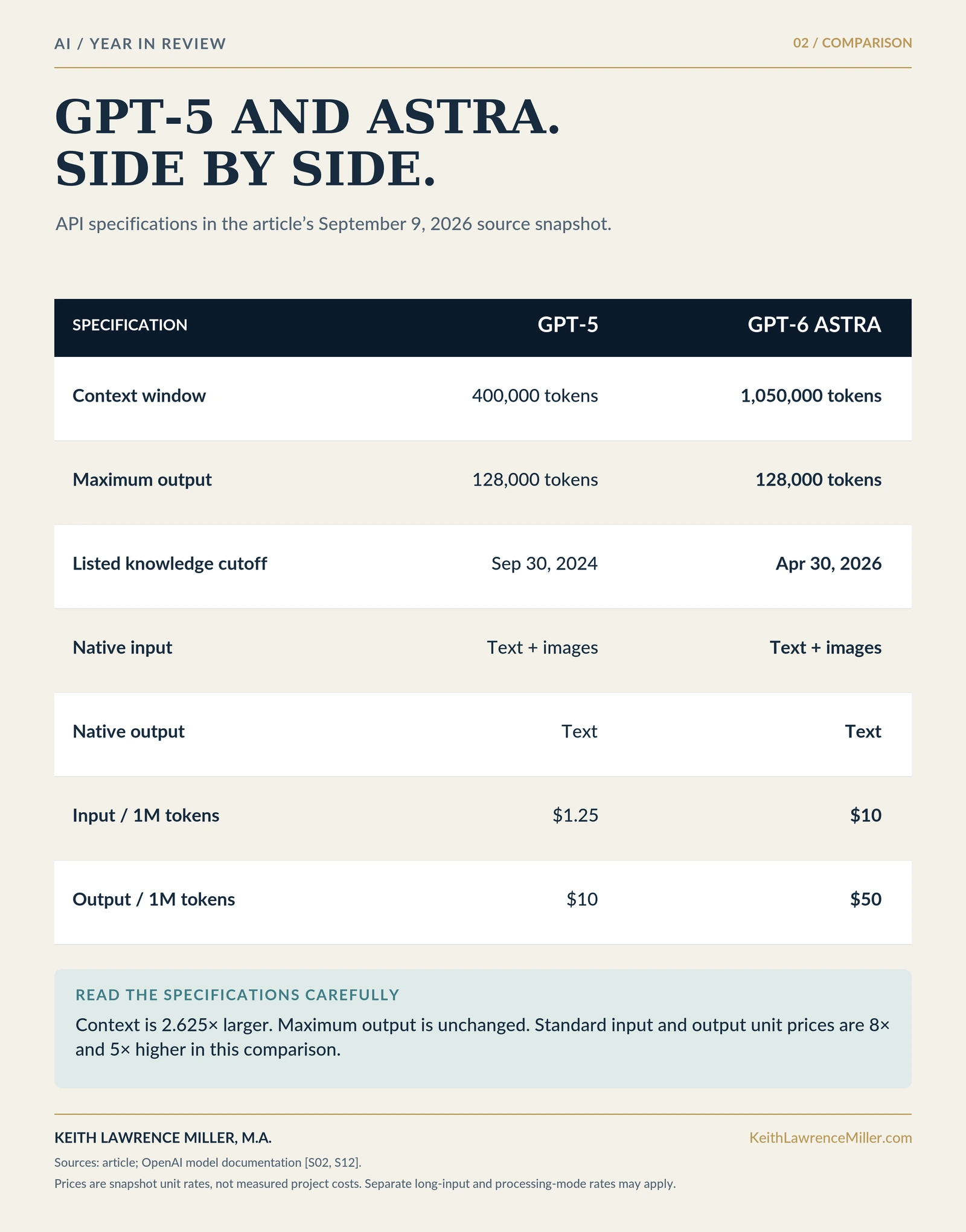 GPT-5 and Astra API specification comparison