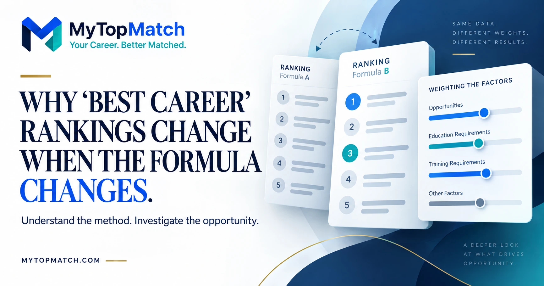 Why Best Career Rankings Change When the Formula Changes. MyTopMatch branded banner with illustrative ranking cards and weight controls.