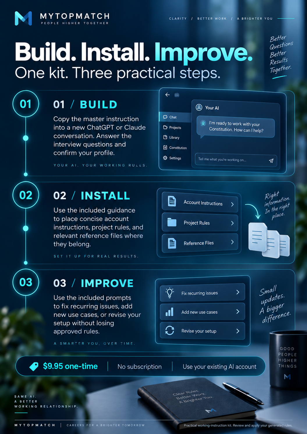 Three steps for your AI Constitution: build, install, and improve.
