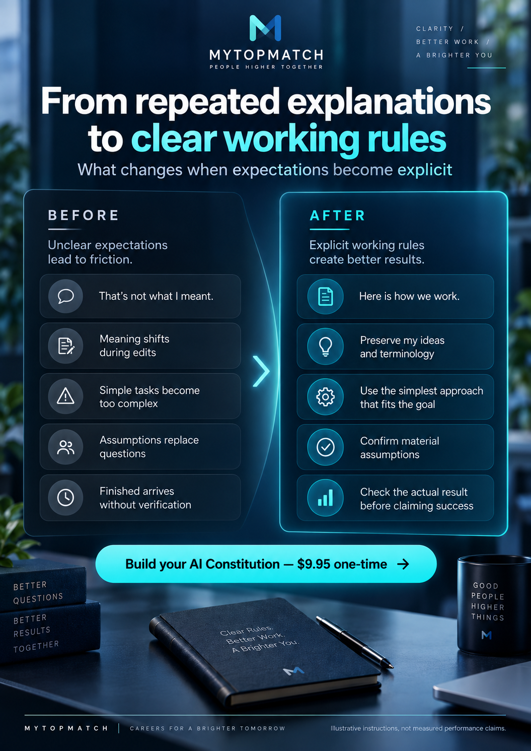 Examples of translating repeated explanations into explicit AI working rules.