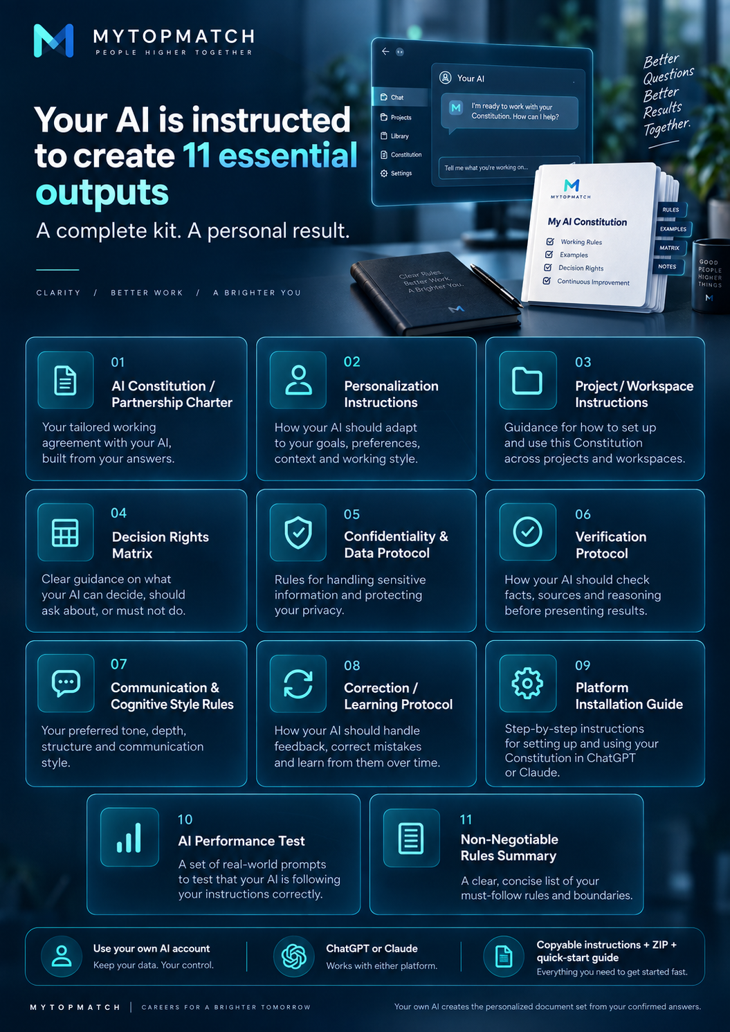 Overview of eleven personalized AI Constitution documents, listed in the accompanying page text.
