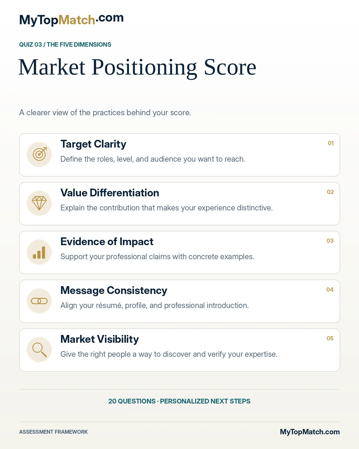 The five market positioning dimensions described above