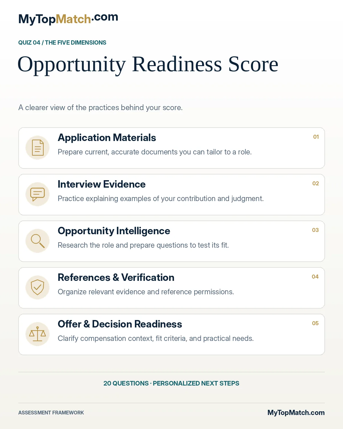 Opportunity Readiness Score: five-dimension framework, described above