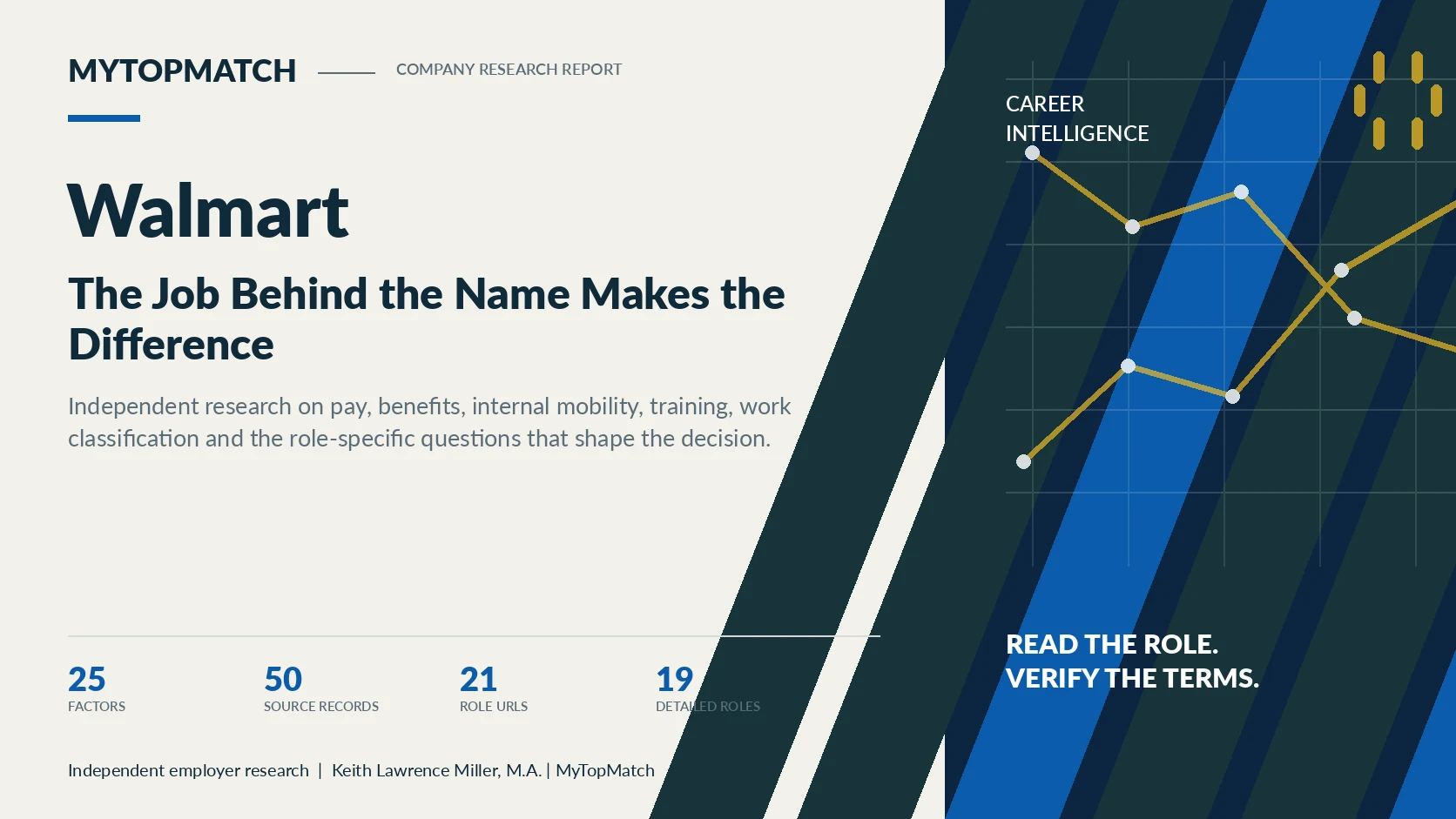 MyTopMatch Walmart Company Research Report banner showing 25 factors, 50 substantive sources and 21 examined role records.