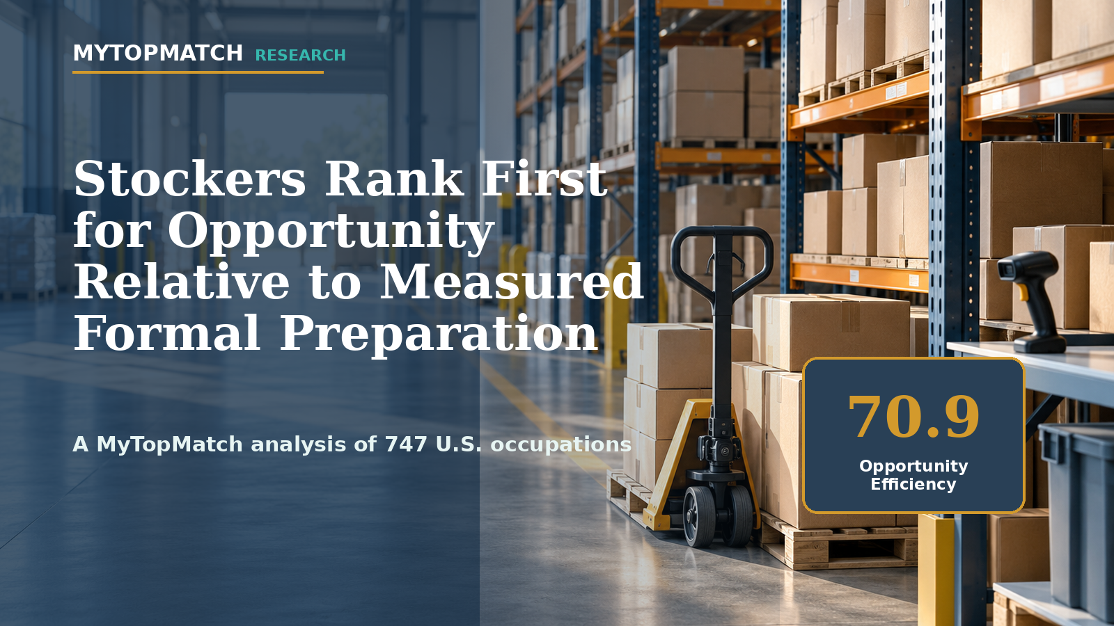MyTopMatch Research publication graphic showing a warehouse aisle and the headline Stockers Rank First for Opportunity Relative to Measured Formal Preparation.